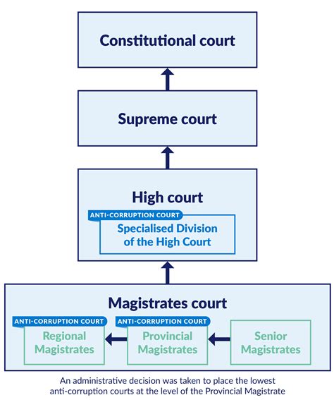 structure of courts in zimbabwe